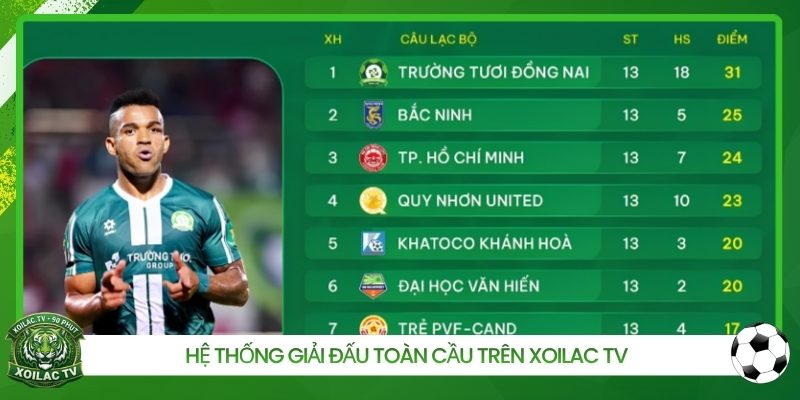 Hệ thống giải đấu toàn cầu trên Xoilac TV
