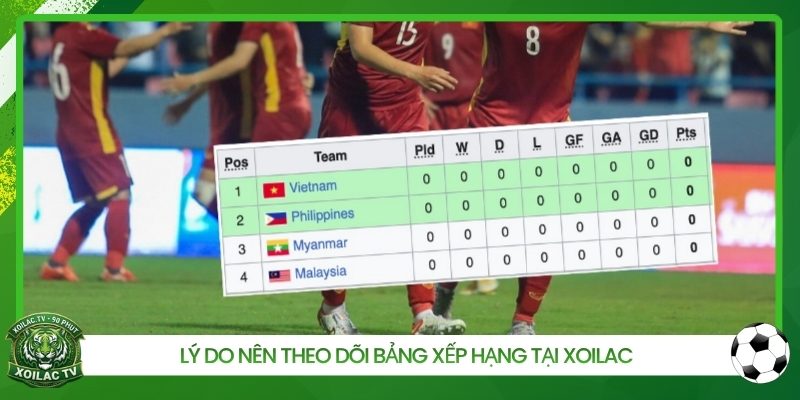 Lý do nên theo dõi bảng xếp hạng tại Xoilac 